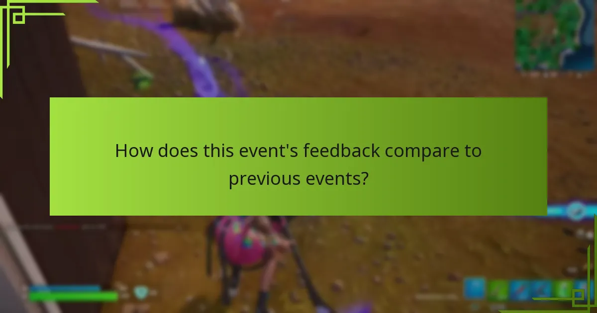 How did developers respond to community feedback?